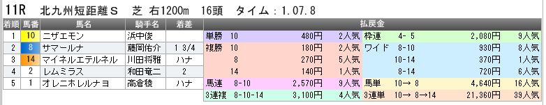 3418　▼ＲＦＣ競馬２０１４　- 155 -　　2014.09.06_c0030536_17135536.jpg