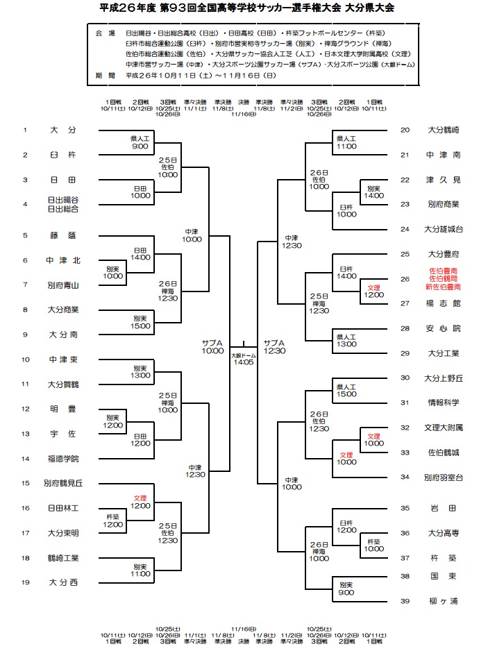 平成２６年度第９３回全国高等学校サッカー選手権大会  大分県大会　組合せ_f0201170_18161742.jpg