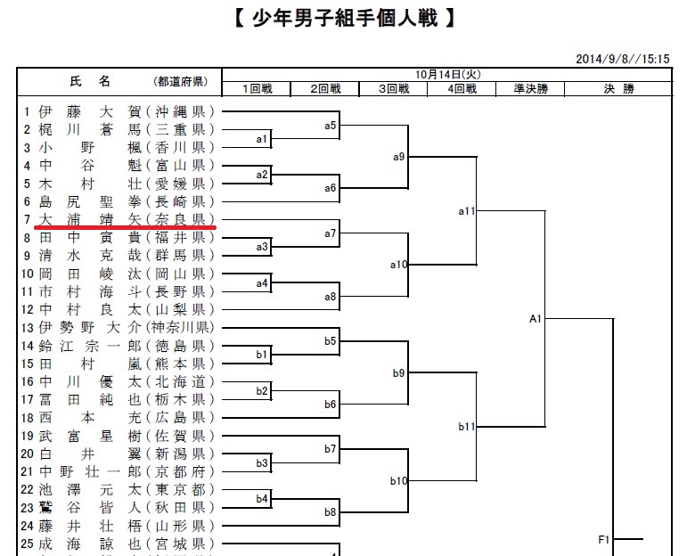 長崎国体 トーナメント掲載 大阪学芸 空手道応援ブログ