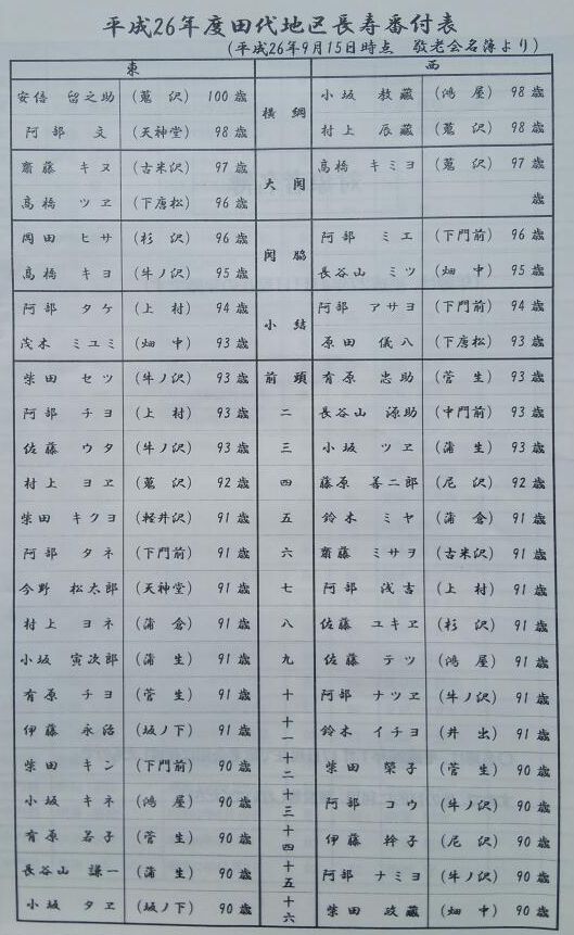 敬老会_f0081443_7234939.jpg