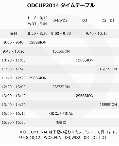 ODCUP2014~WD2決勝カテゴリ及び受付時間変更のお知らせ~_d0246875_16173007.gif