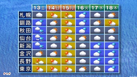 エルニーニョ監視速報（No.264） 2014年8月の実況と2014年9月〜2015年3月の見通し _e0037849_7532993.jpg