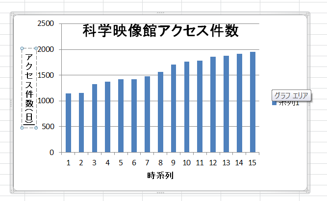 ウェブサイト科学映像館のアクセスが増加_b0115553_11113914.png