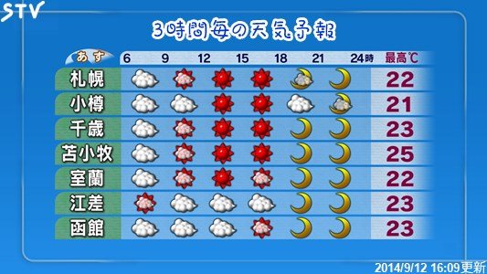 当たれ 天気予報 小樽botaマスの今夜もwhisky