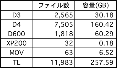 アフリカ旅行の記憶媒体_e0183106_22262864.png