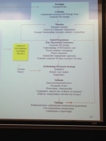 プロジェクト・マネジメントの理論は科学たり得るのか　〜　EDEN PM Seminarに参加して_e0058447_16244247.jpg