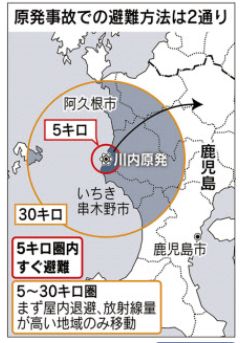 安倍政権が繰り広げる茶番劇「川内原発避難計画」を国が了承_d0174710_13165737.jpg