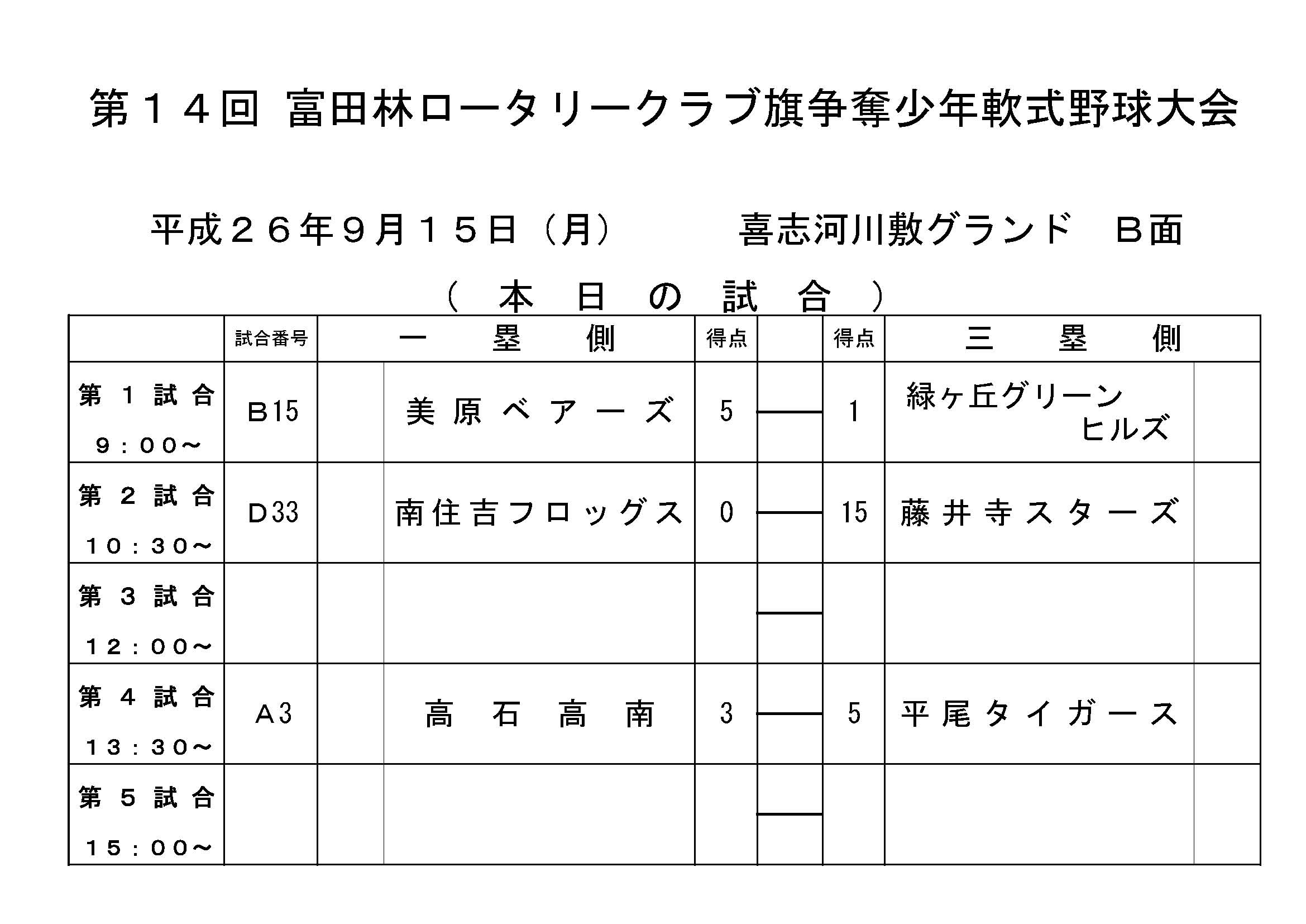 富田林ロータリー大会　９／１５日（祝日）の試合結果です。_c0309012_11303378.jpg