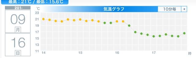 通り雨の後気温急降下するも夕日に浮き上がる山の端_c0025115_1839721.jpg