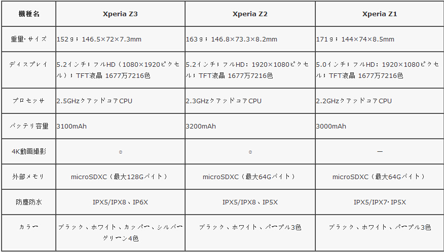 最強のXperia Z3 DVDリッピングソフト‐MacX DVD Ripper Pro_f0333484_12235212.jpg