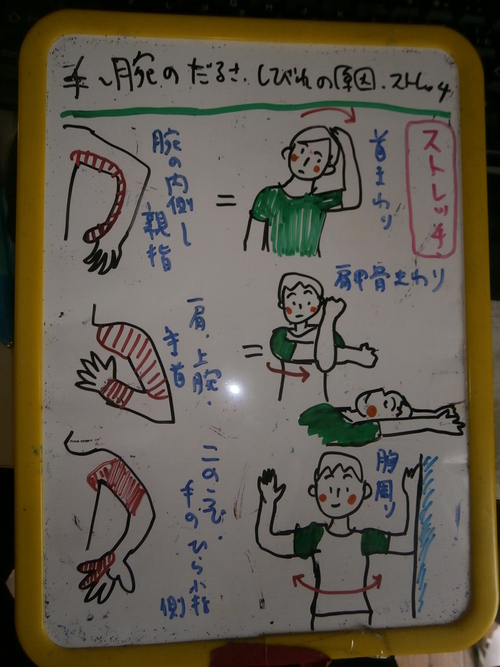 腕や手のだるさ しびれの原因 改善ストレッチ 動画付き 整体 ツボゲッチューりらく屋 朝霞