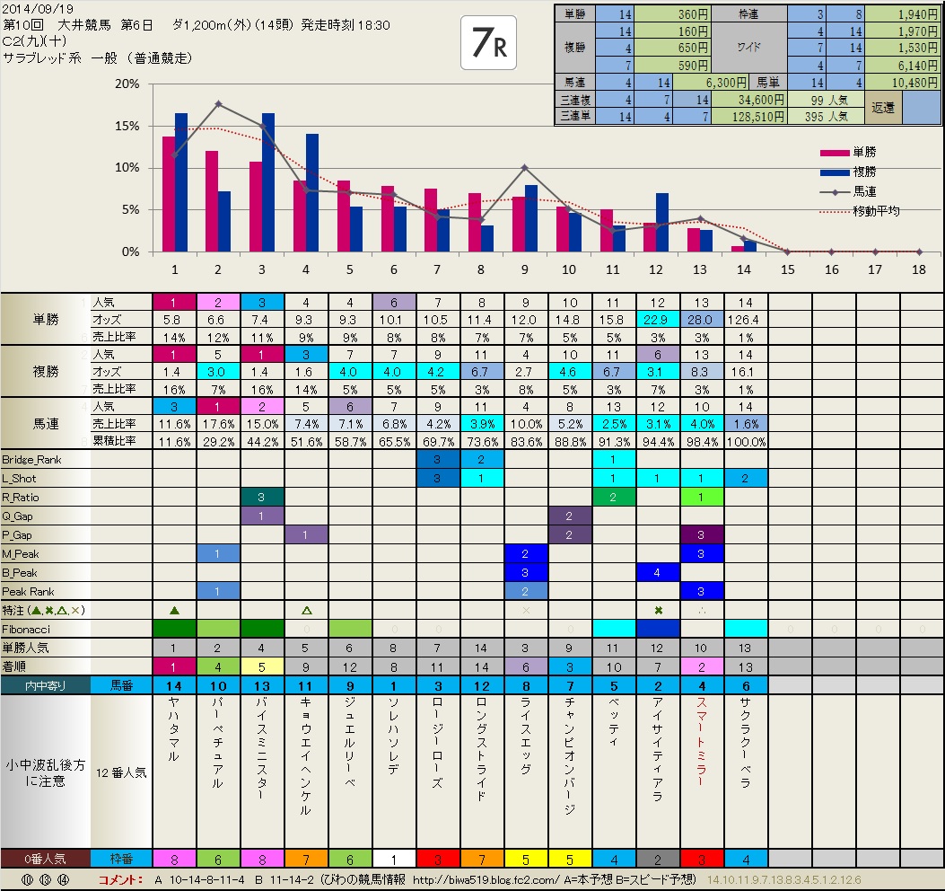 9.19  今日の Local ( 大井 )  結果_b0201522_18562064.jpg