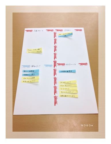 付箋紙管理術をリニューアル_f0354014_20594558.jpg