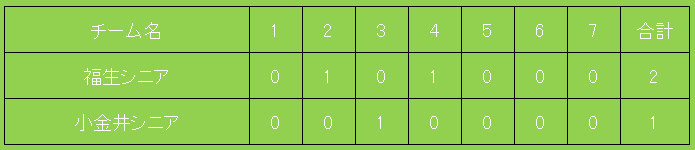 今日の試合結果_d0262619_15131371.png