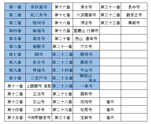 西国三十三か所巡り　第二十五番札所　御嶽山　清水寺へ_f0228619_144797.jpg