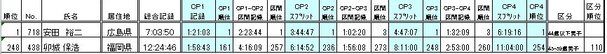 9月14日　安芸太田しわいマラソン_b0154584_1259928.jpg