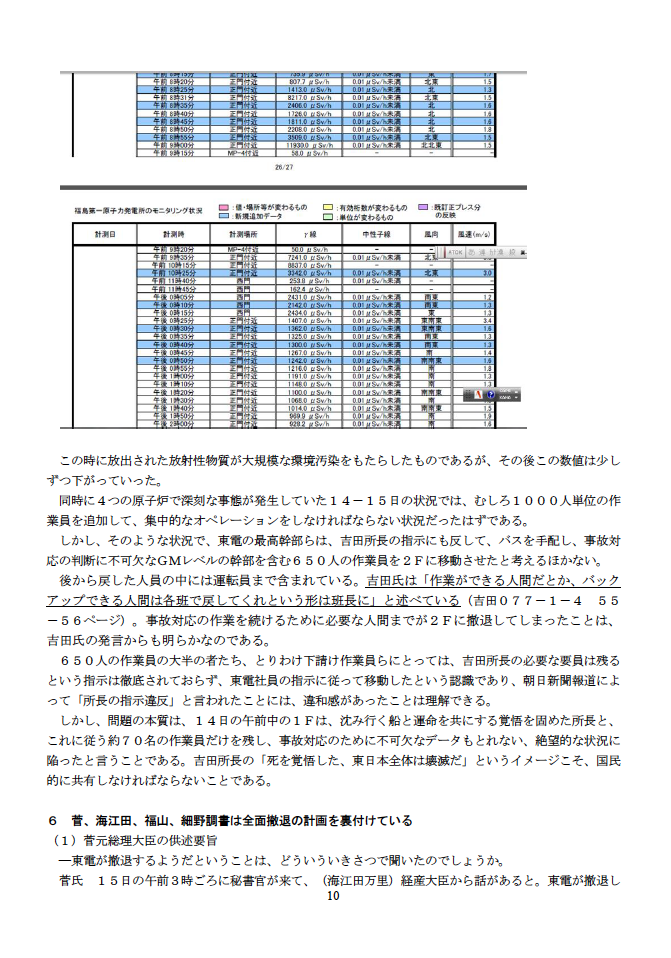 事故原発への管理と対応がいったん放棄された事実ー吉田調書レポート_e0068696_18383818.png