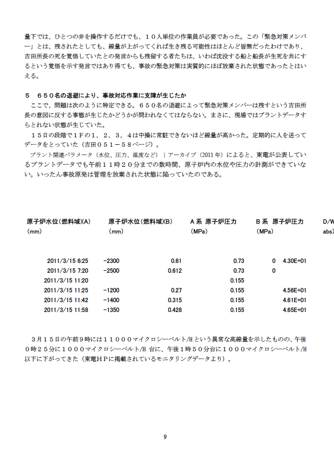 事故原発への管理と対応がいったん放棄された事実ー吉田調書レポート_e0068696_18384566.png