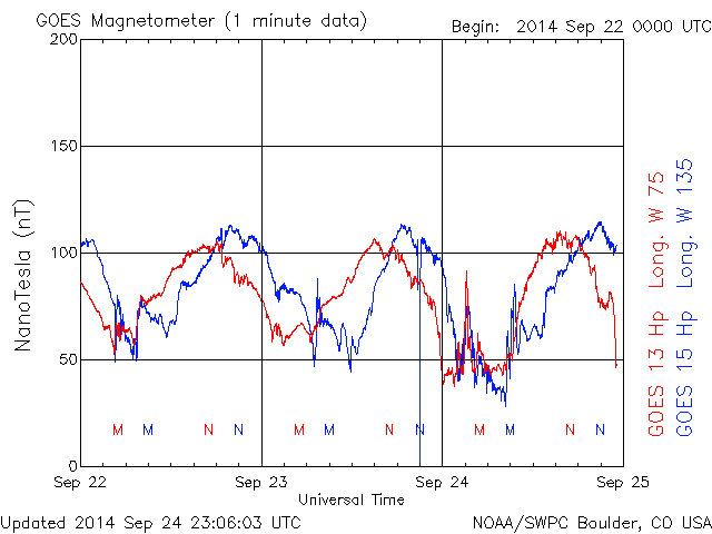 HAARPに地震波か？研究用１０５：４００nTの地震電磁波到来か？_e0171614_8235313.gif