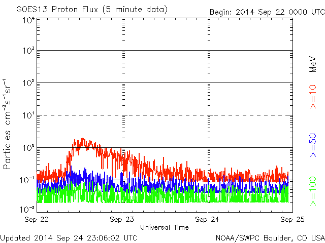 HAARPに地震波か？研究用１０５：４００nTの地震電磁波到来か？_e0171614_824398.gif