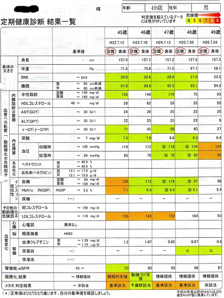 糖質制限の威力_a0082724_16392160.jpg