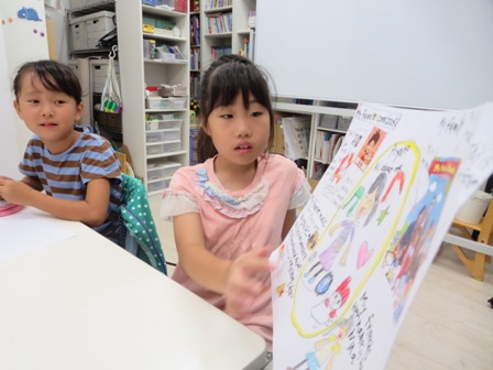 自己紹介ポスターと英語で病状を説明する Starの教室便り 自己紹介ポスターと英語で病状を説明する Starの教室便り