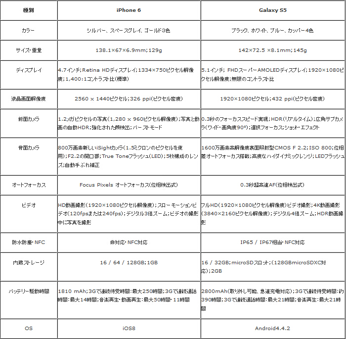 iPhone6対GalaxyS5：あなたにピタッりなのはどちら_f0333484_19512982.jpg