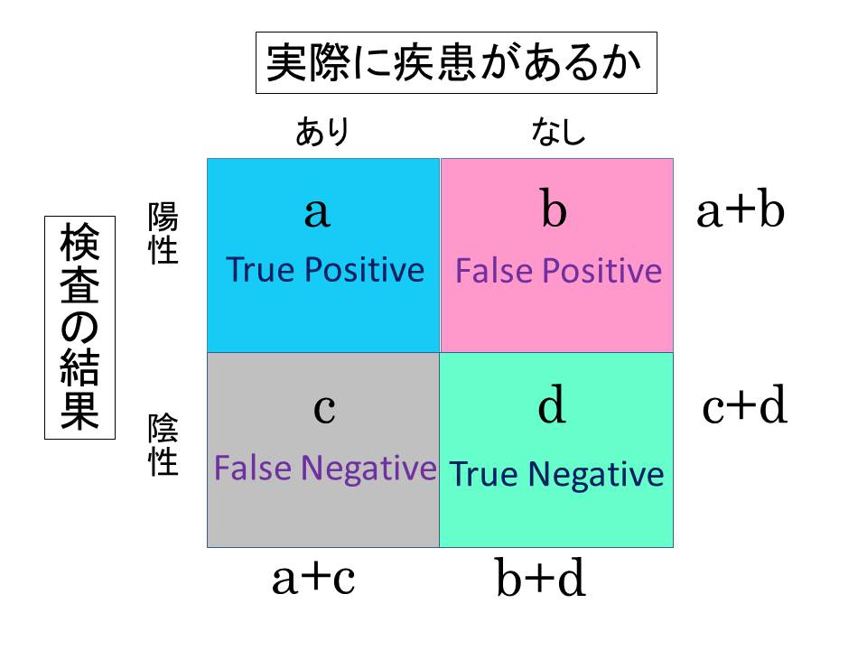 Points Of Significanceコラム 3 統計学における検出力 エフェクトサイズ サンプルサイズ 一人抄読会