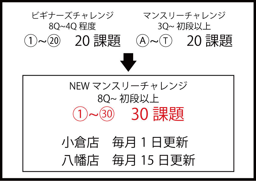 ビギナーズ・マンスリーチャレンジ 変更のお知らせ_d0246875_15003958.jpg