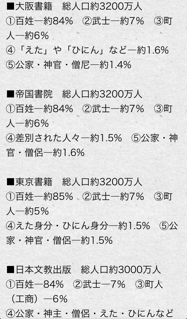 江戸時代84%は農民 あなたの先祖も農民？_b0163004_06363276.jpg