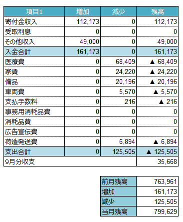 【収支報告】2014年9月分_a0318802_232366.png