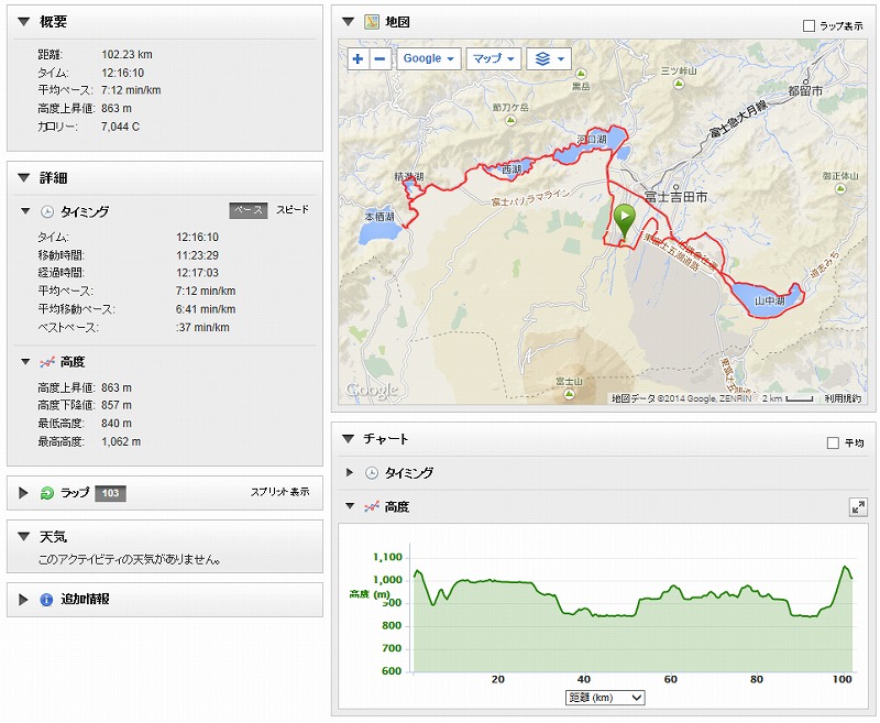 第24回チャレンジ富士五湖100kmウルトラマラソン行ってきました_c0337813_19113383.jpg