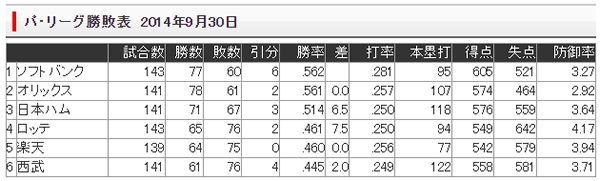 【西武戦】稲葉篤紀選手 引退メモリアル【53戦目】～夢と感動をありがとう～_e0126914_134206.jpg