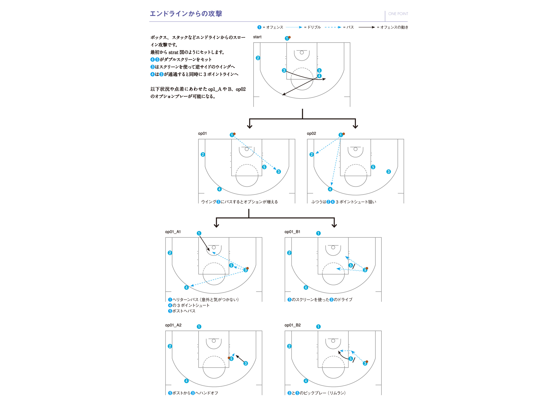 エンドラインからの攻撃_e0150692_14443517.jpg