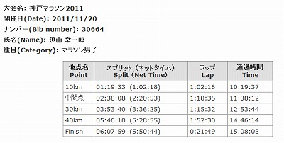 神戸マラソン、残念ながら力不足。。_c0337813_19164557.jpg