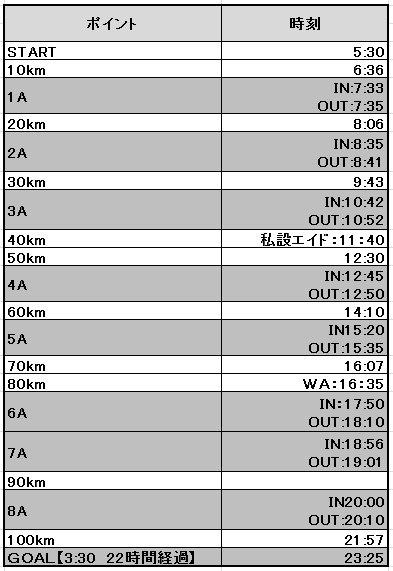 信越五岳トレイルランニングレース110km 2013　レース当日_c0337813_8103184.png