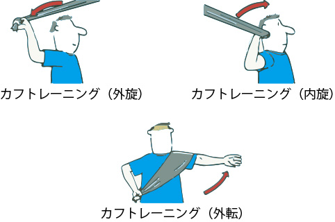スポーツで関節を痛めた方へ ~その12~スキー&スノーボード 処置やトレーニング方法_a0296269_09432540.jpg