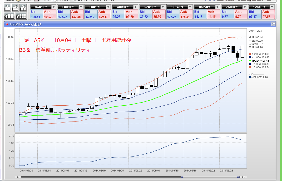 2014年10月04日　土曜日　MTU 逃げ勝ち、LT、米雇用統計、　ショート負けた_e0309098_184165.png