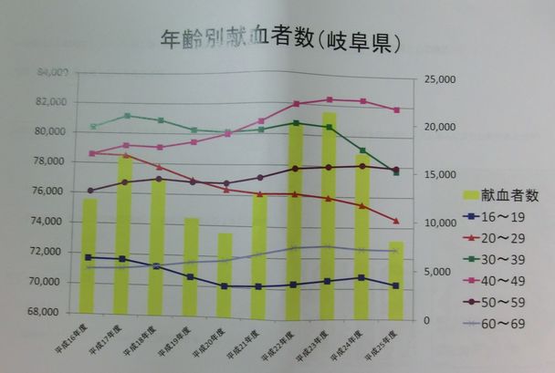 第54回 献血コラボ第2弾!!_d0237121_1240274.jpg