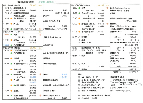 飯豊連峰縦走！_b0151262_22354049.jpg