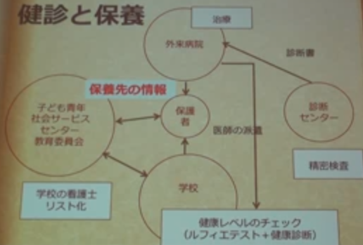 学習会報告「住民の健康を守る! チェルノブイリと福島」_e0068696_14593917.png