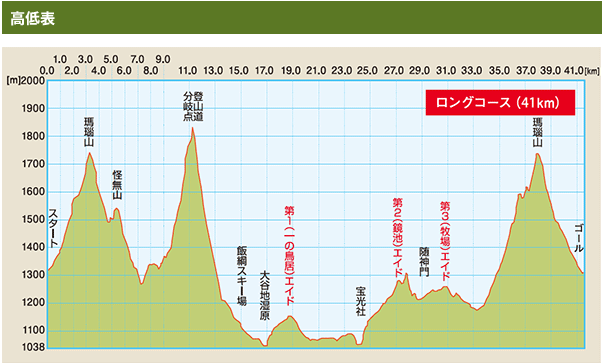 トレイルランニング 完走!! _c0222817_19244366.png