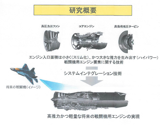 防衛省、来年度からのエンジン全体試作を要求_f0358004_1324415.jpg