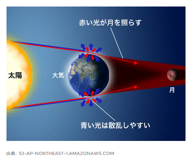 2014皆既月食（赤黒い色）…2014/10/8_f0231709_2262929.gif