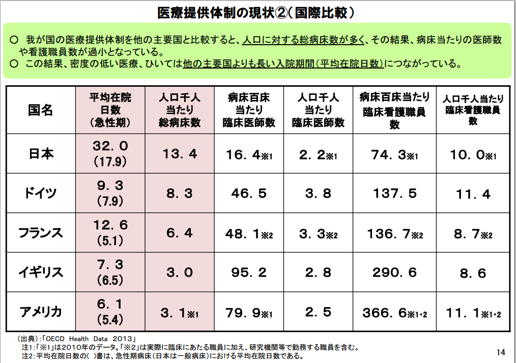 社会保障費の抑制に何が必要か？_b0301119_10180108.png