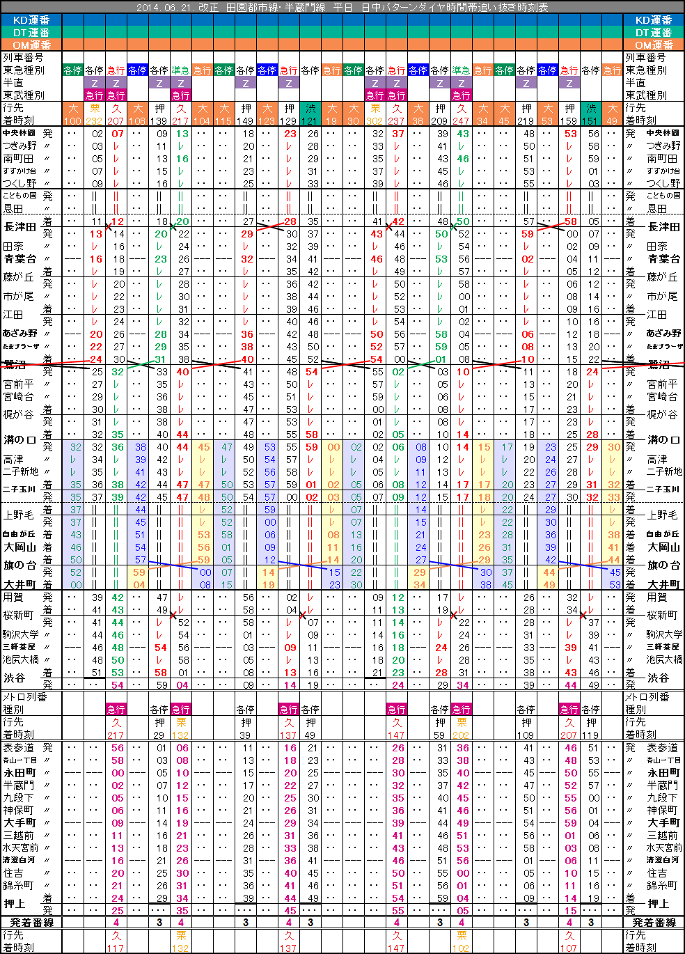 2014/06/09 田園都市線　「ひる準!?」改正後の追い抜き時刻表_c0153149_2131346.png