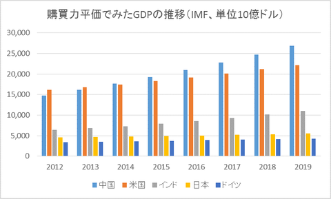 最近のデータを伝えない詭弁のマスコミ文学、「緩やかだが、景気回復にむかっている」アベのミークス_b0038437_10592087.png