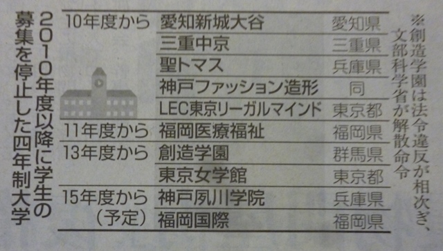 ２０１８年問題、間違いなく１００校以上は募集停止_d0202960_19414650.jpg