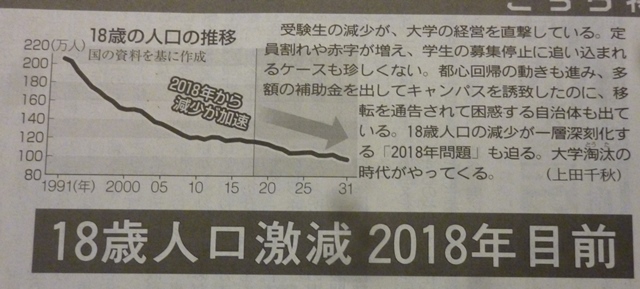 ２０１８年問題、間違いなく１００校以上は募集停止_d0202960_1950327.jpg