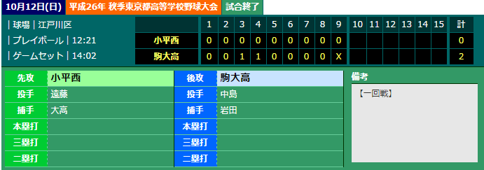 東京都高校野球秋季大会_d0098363_22522643.png